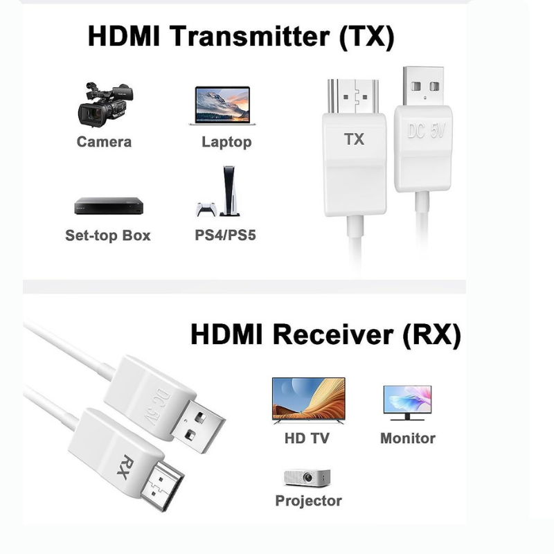 HDMI SANS FIL EDUP – Transmetteur Et  Récepteur